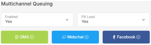 Multichannel Queuing