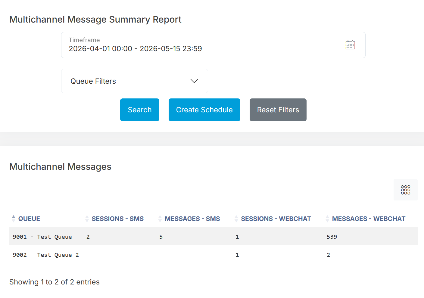 Multichannel Summary