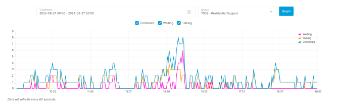 Queue Graphs