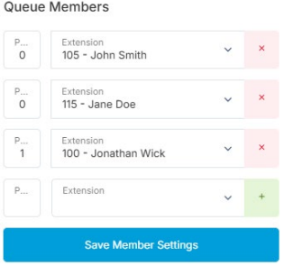 Queue Members