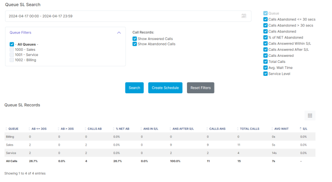 Queue Service Level Report
