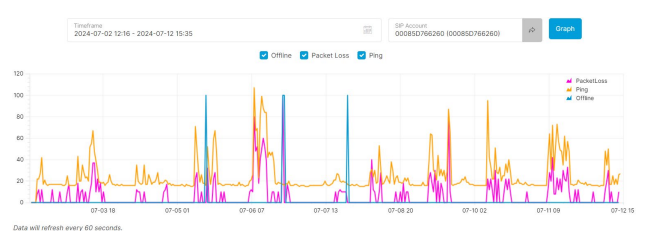 SIP Ping Monitor Report