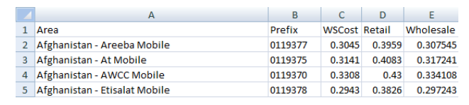 Toll Billing Management