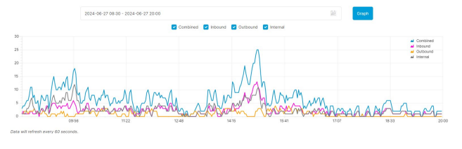 Usage Report