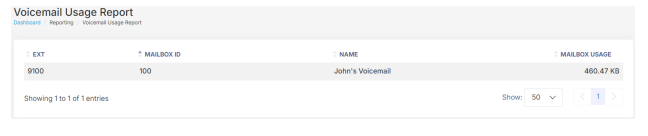 Voicemail Usage Report