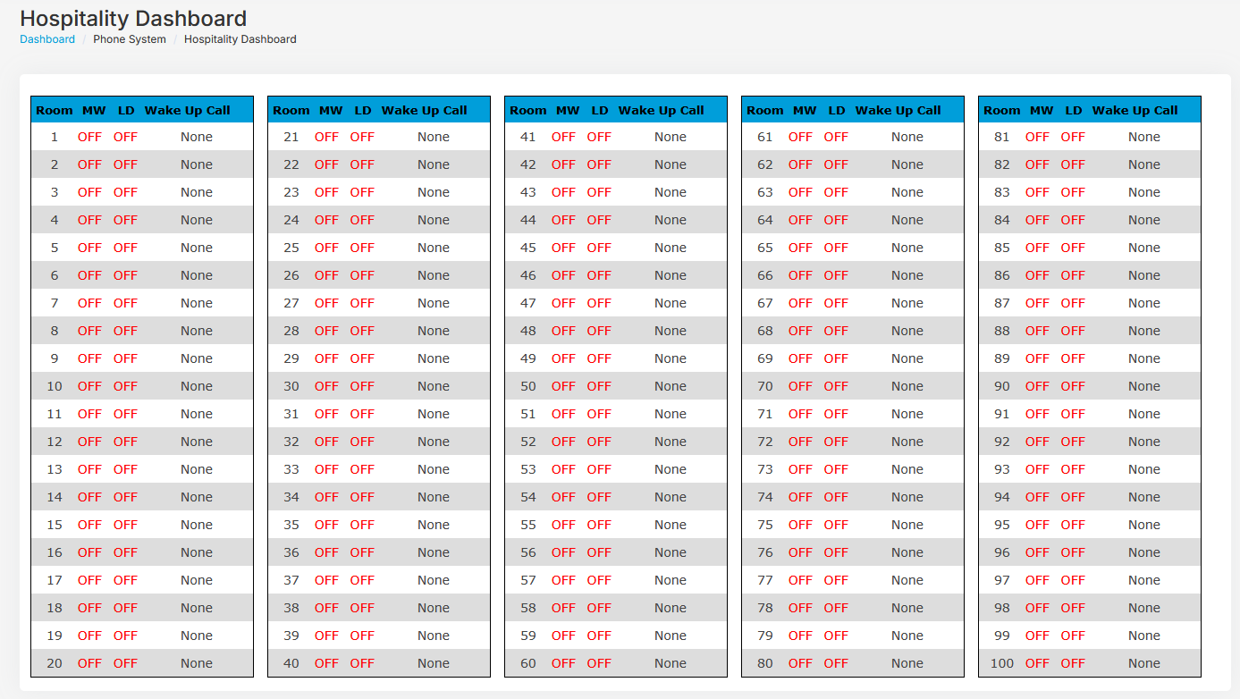 Hospitality Dashboard